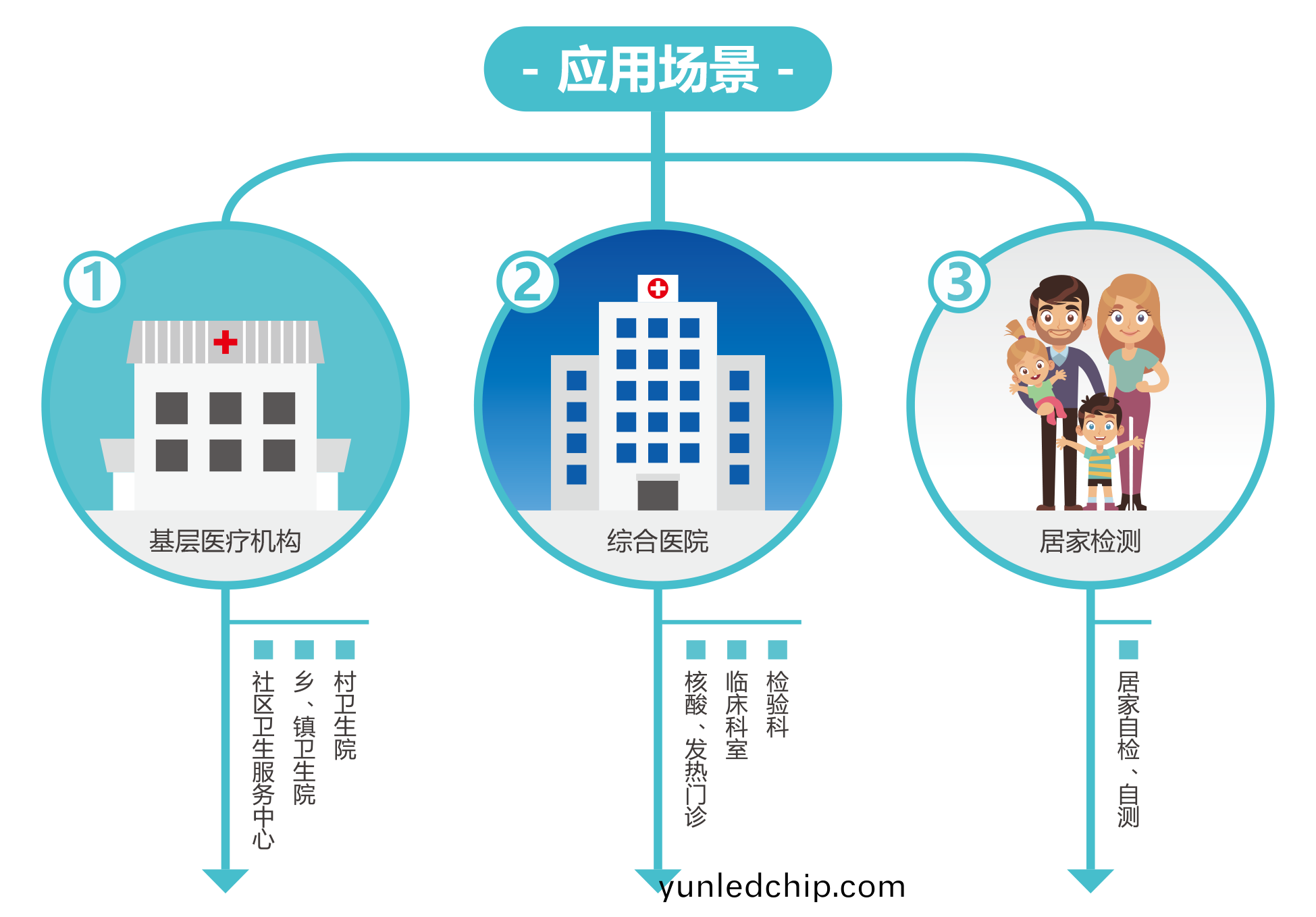 廣州(zhou)藍勃 | 新冠抗原(yuan)檢測(ce)解(jie)決方(fang)案
